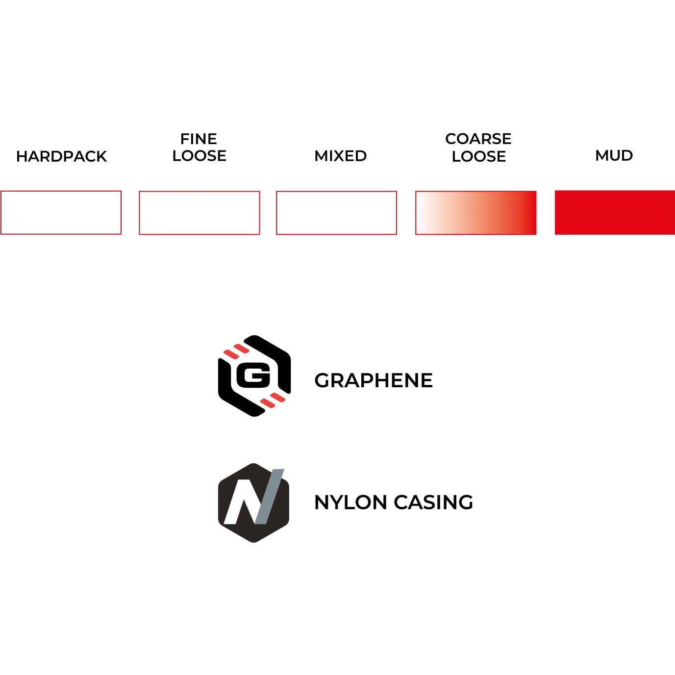 Vittoria Terreno T90 Mud CX Endurance TLR-Reifen