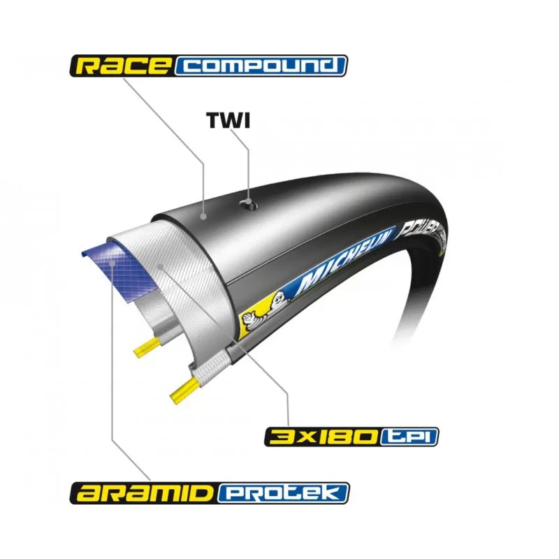 Copertone Michelin Power Competition