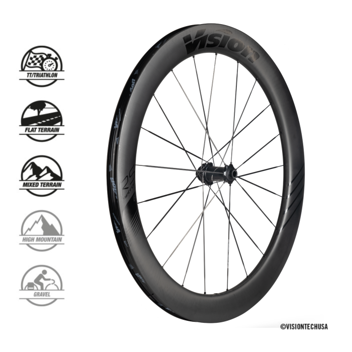 Vision Metron 60 RS SL DISC DE DISCHELS