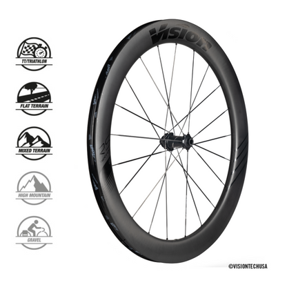 Vision Metron 60 RS SL DISC DE DISCHELS