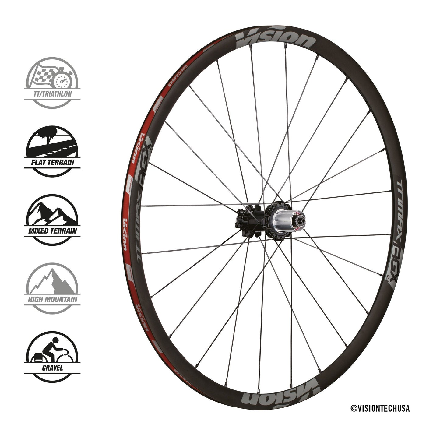 Visie trimax wielen aero grind i23 schijfcentrum slot