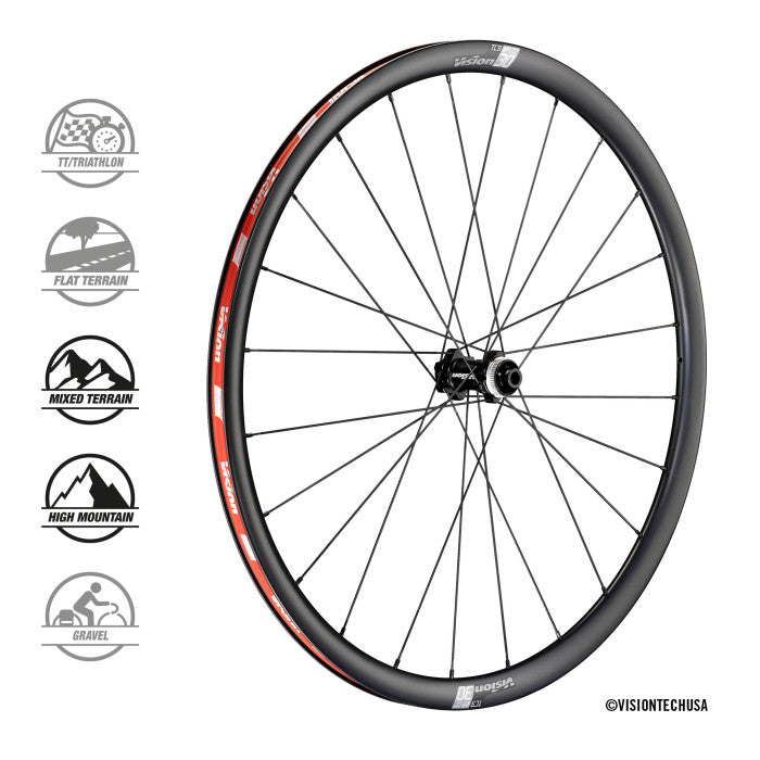 Vision Scar Wheels -levy