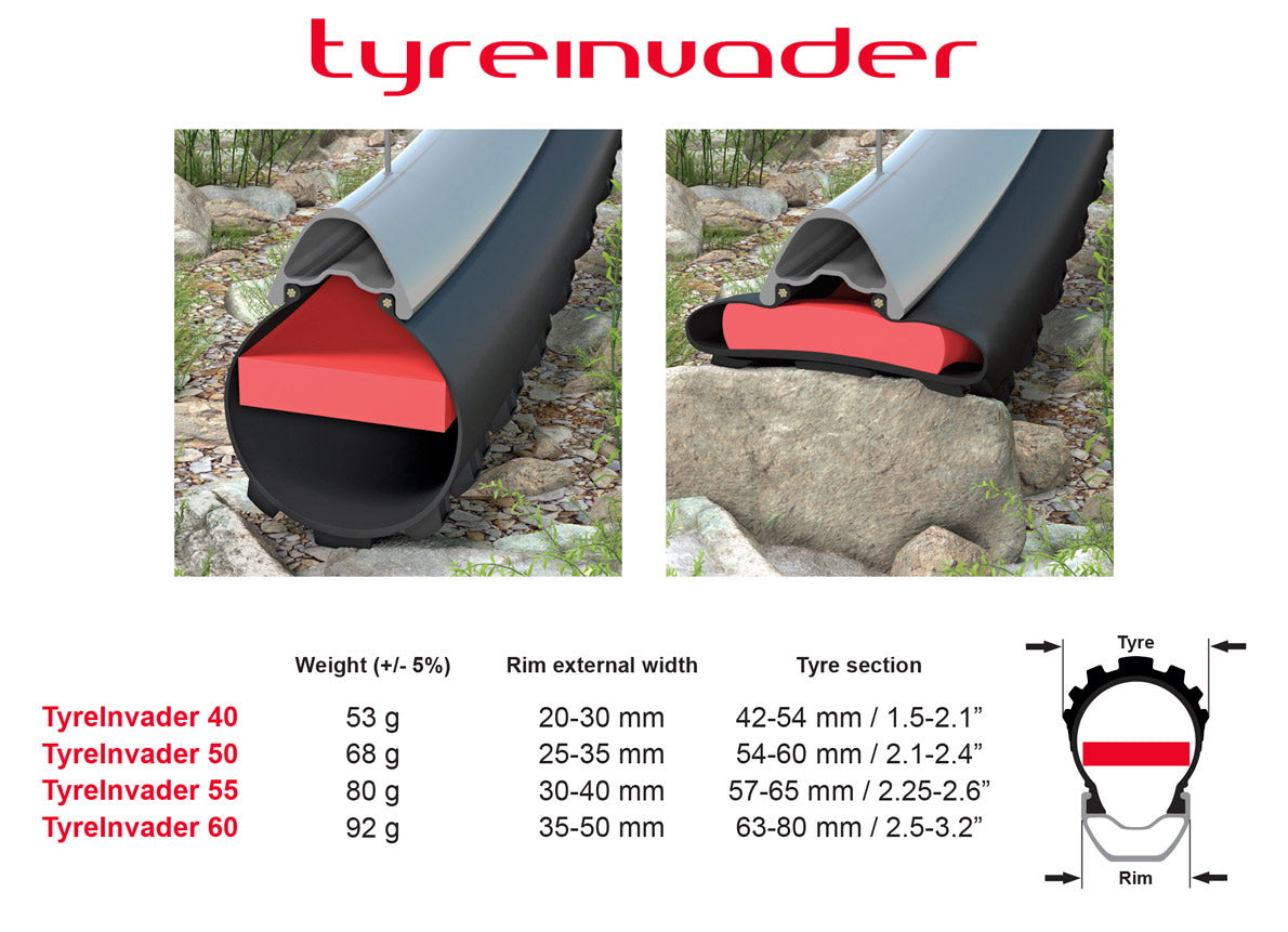 Parinsatser för slanglösa slanglösa tubeposa tyreinvader