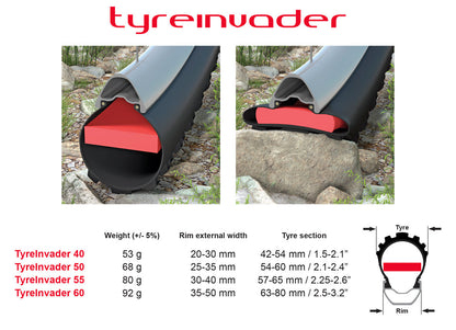 Parinsatser för slanglösa slanglösa tubeposa tyreinvader