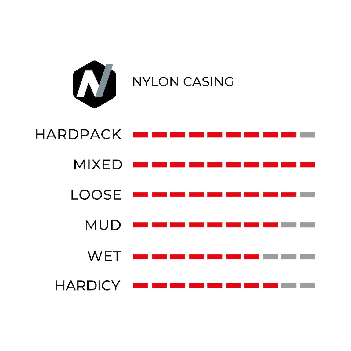 Neumático Vittoria Barzo 1C Grafeno TLR