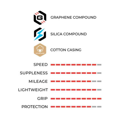 Vittoria Corsa Pro TLR Graphene 2.0 Black Edition tire